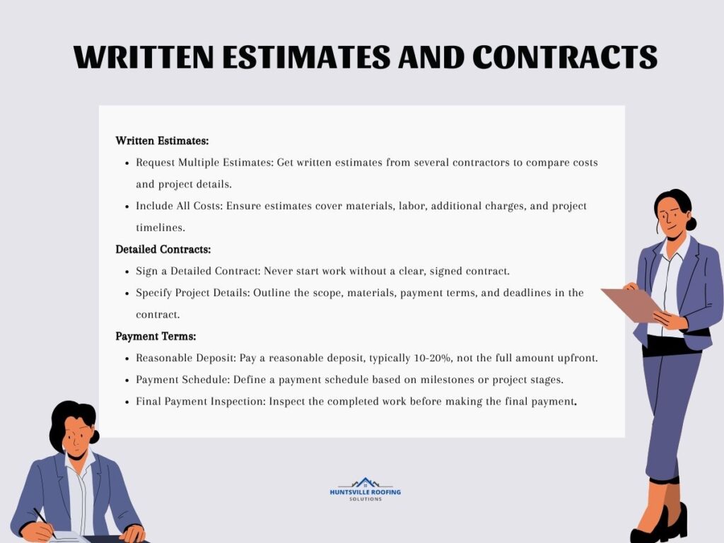 infographic illustration on written estimates and contracts