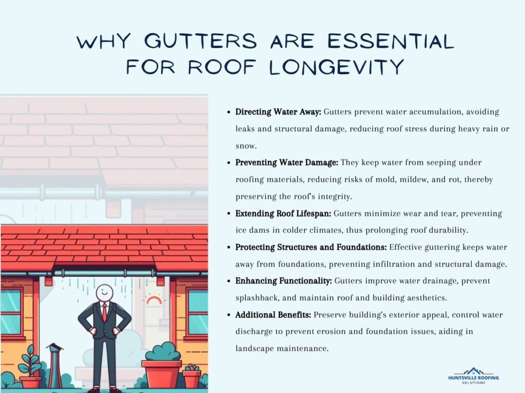 infographic illustration on why are gutters are essential for roof longevity : The Role of Gutters in Roof Health